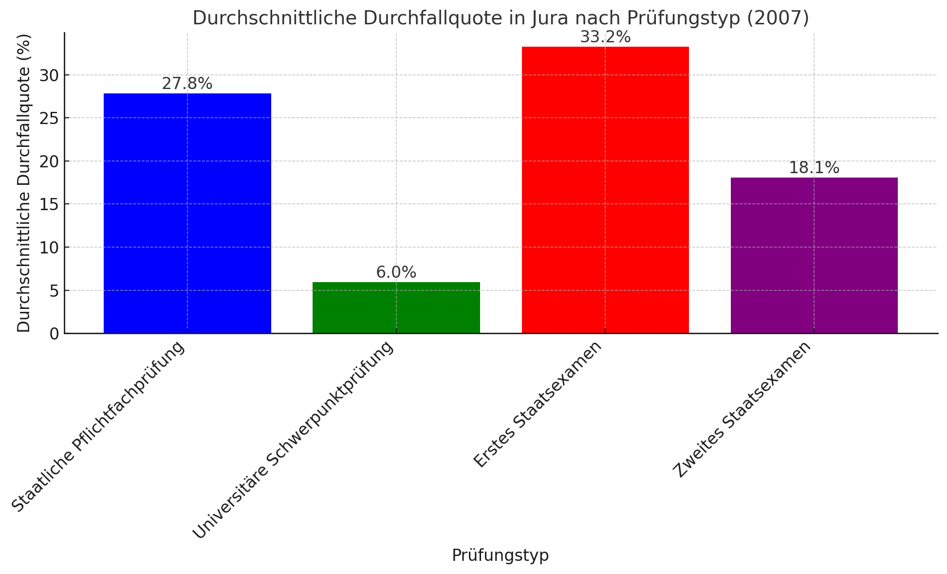 Was macht Jura Studium besonders Schwierig? 