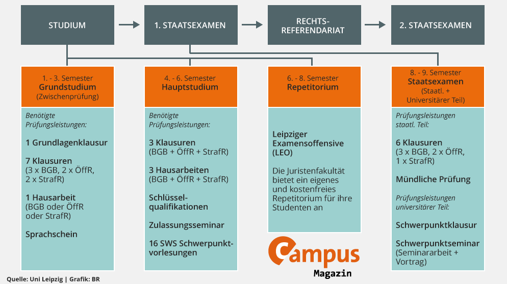 Warum sind Hausarbeiten im Jurastudium so wichtig?